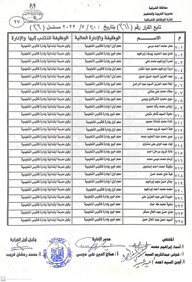 نتيجة مُدراء ووكلاء المدارس الجُدد بالشرقية 027