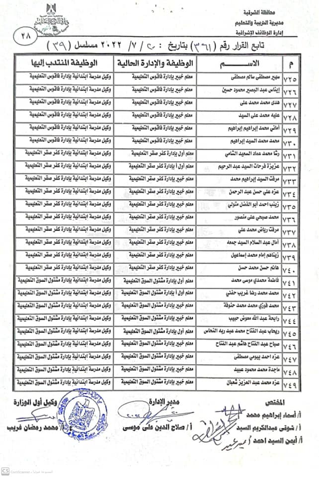 نتيجة مُدراء ووكلاء المدارس الجُدد بالشرقية 028