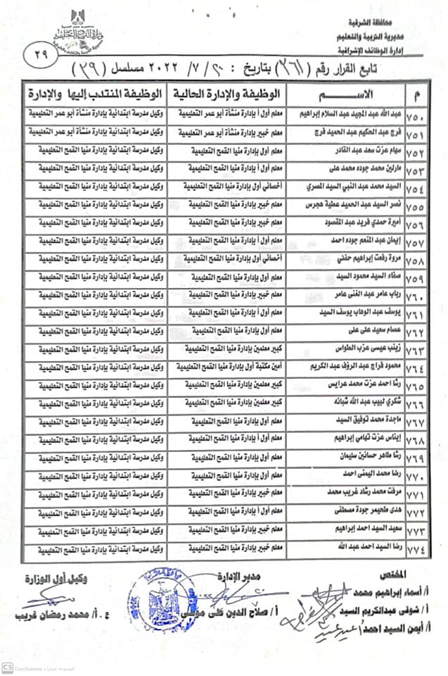 نتيجة مُدراء ووكلاء المدارس الجُدد بالشرقية 029