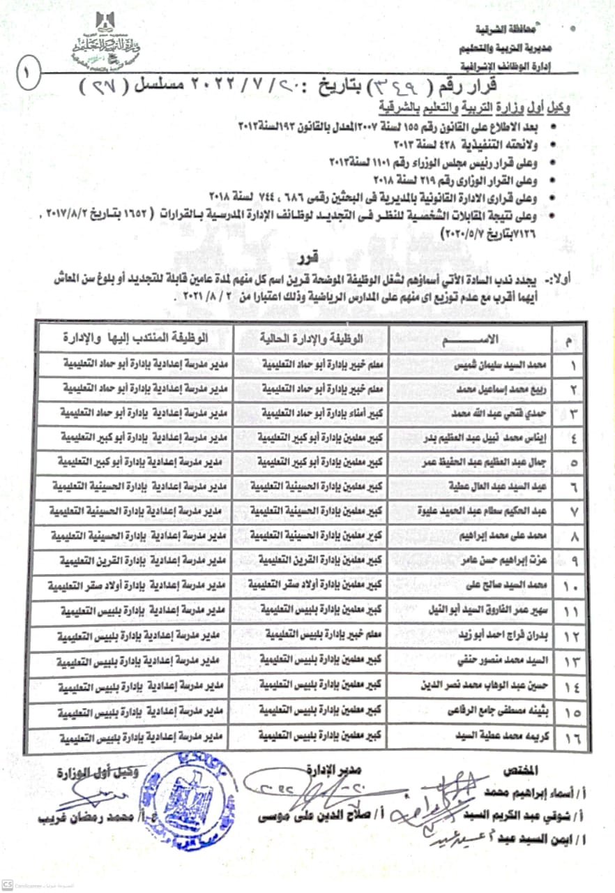 نتيجة المسابقة 01