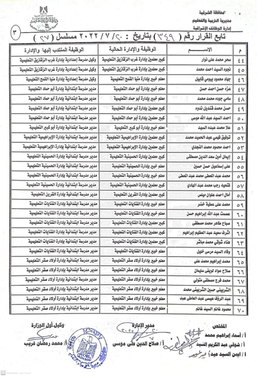 نتيجة المسابقة 03