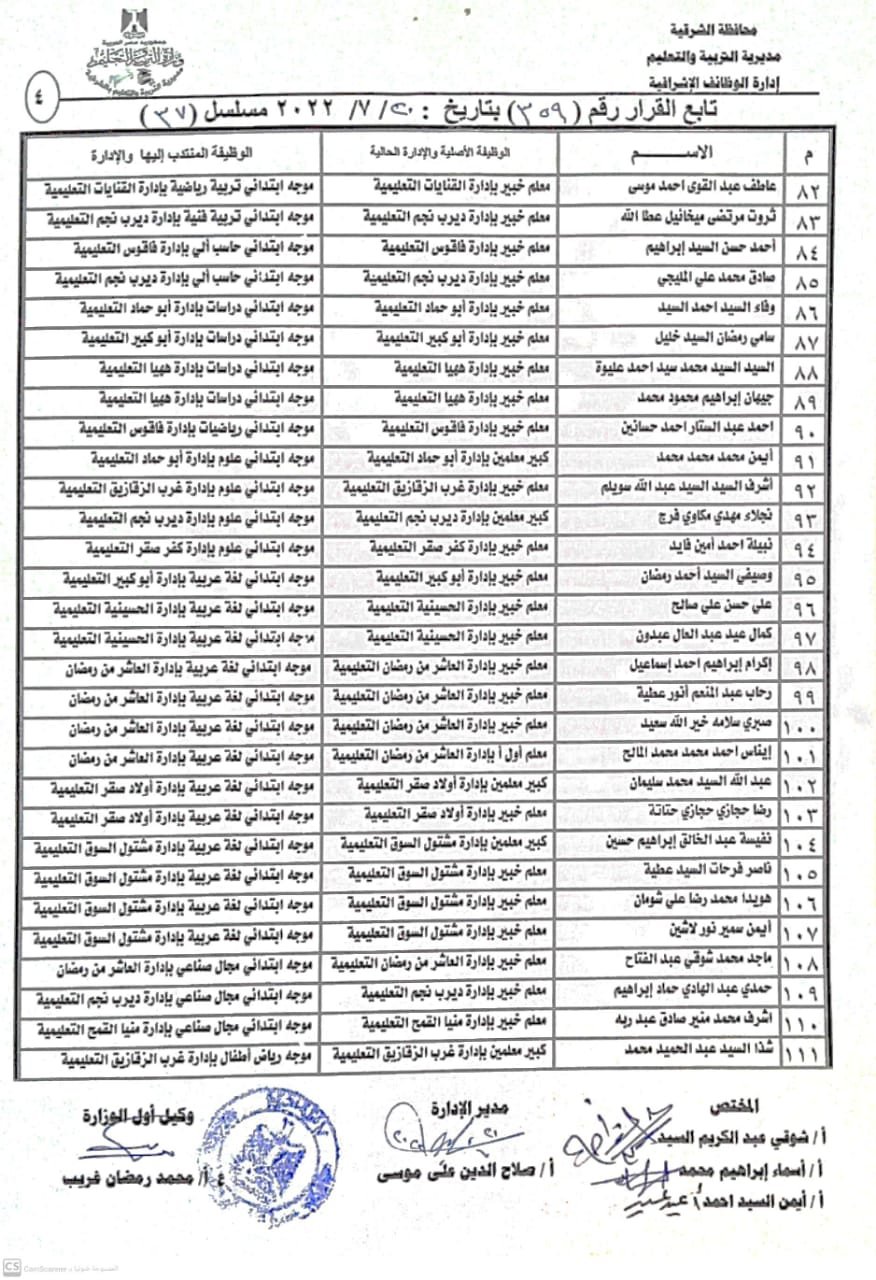 نتيجة المسابقة 029