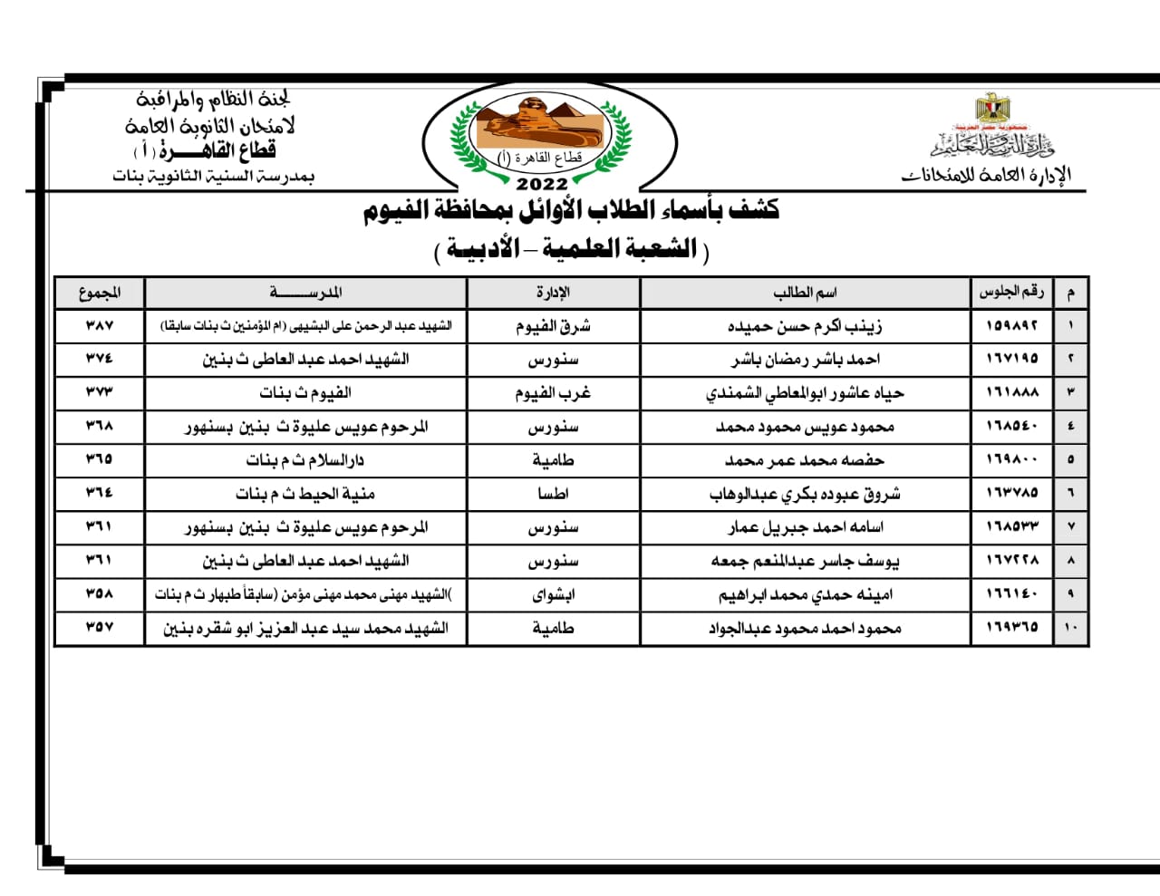 أوائل الثانوية العامة بالفيوم 