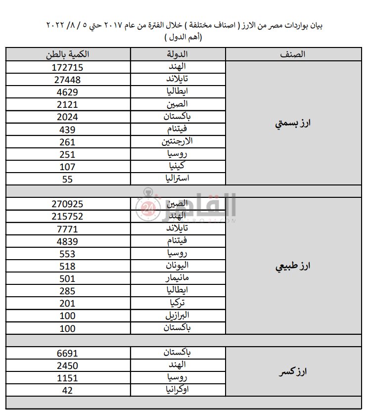 أهم مناشئ الأرز