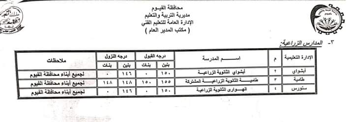 درجات القبول بالمدارس التجارية والصناعية والزراعية، المرحلة الثالثة