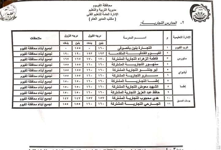 درجات القبول بالمدارس التجارية والصناعية والزراعية، المرحلة الثالثة