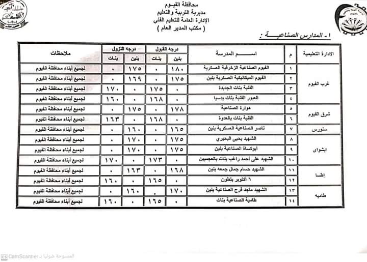 درجات القبول بالمدارس التجارية والصناعية والزراعية، المرحلة الثالثة