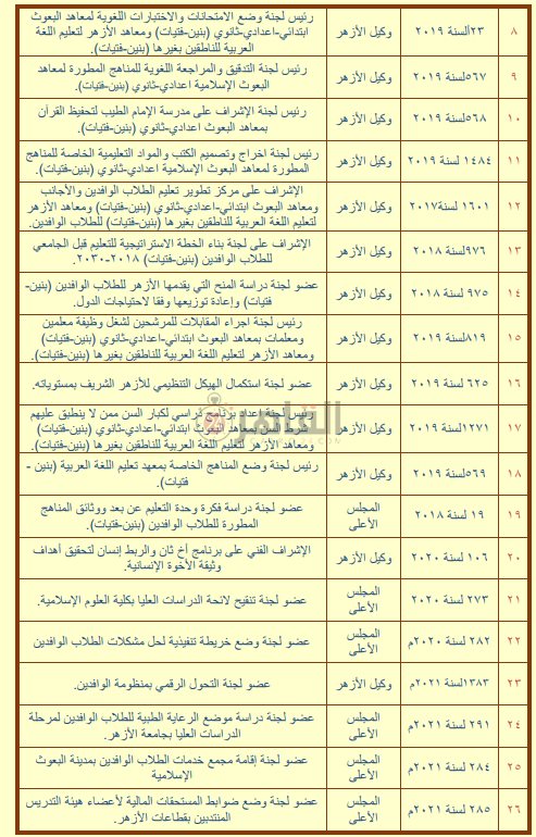 السيرة الذاتية للدكتورة نهلة الصعيدي أول سيدة تُعين مستشارًا لـ شيخ الأزهر