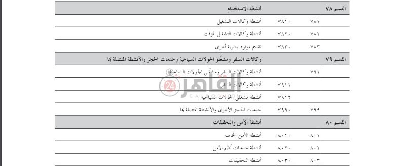الاكواد الخاصة بمنظومة الفاتورة الإلكترونية