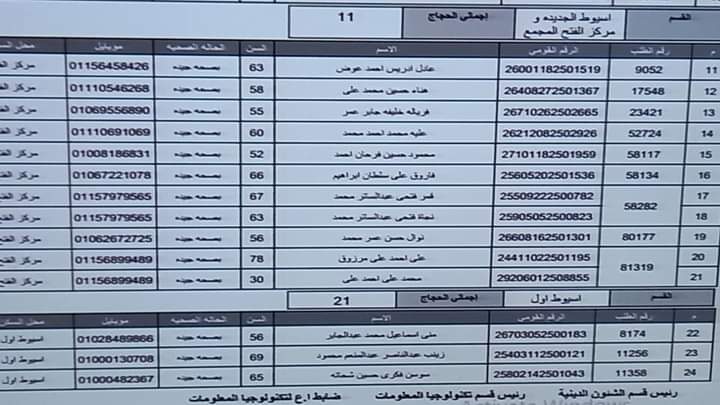 أسماء الفائزين بقرعة الحج بأسيوط