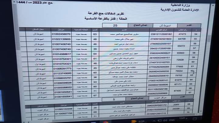 أسماء الفائزين بقرعة الحج بأسيوط