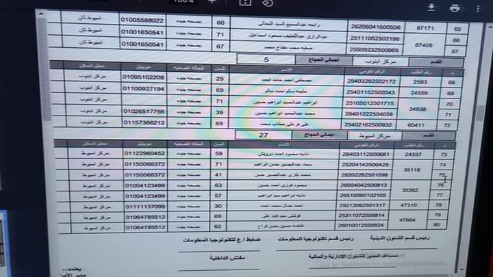 أسماء الفائزين بقرعة الحج بأسيوط