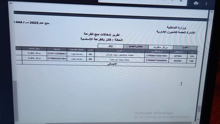أسماء الفائزين بقرعة الحج بأسيوط