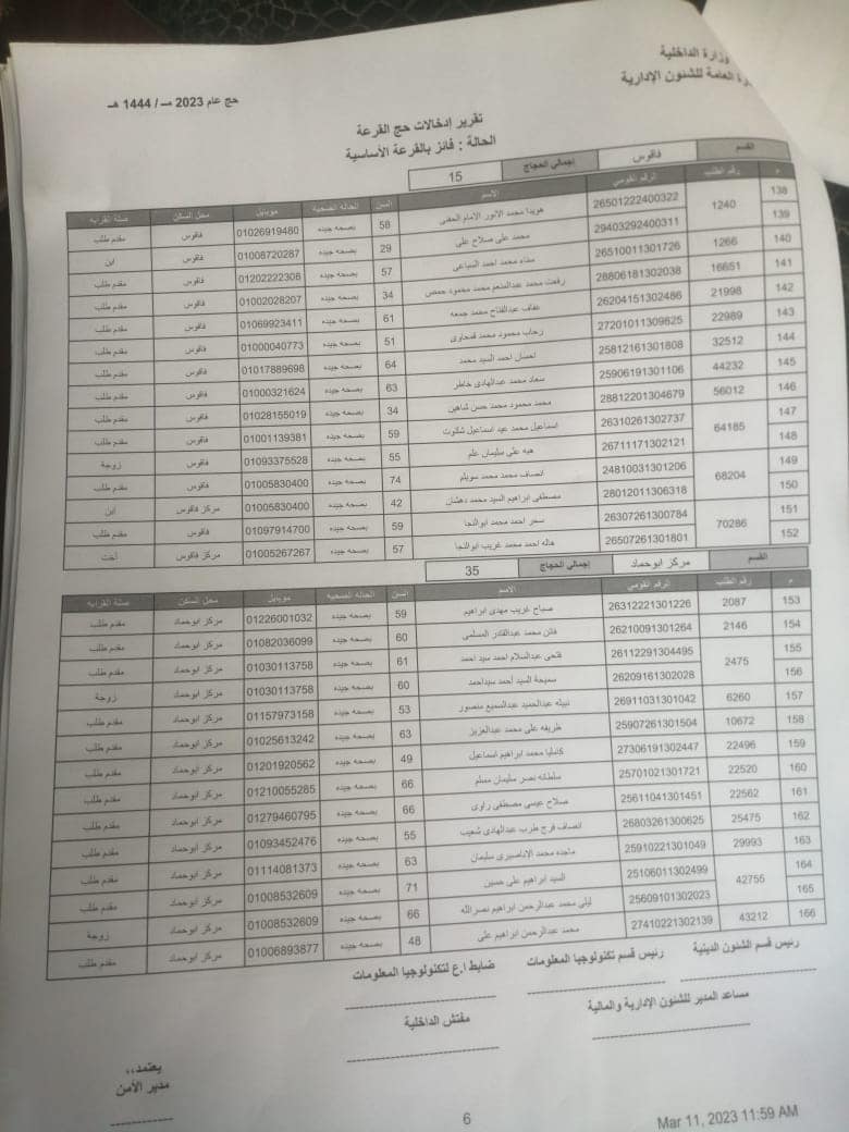 الفائزين بقرعة الحج في الشرقية 03