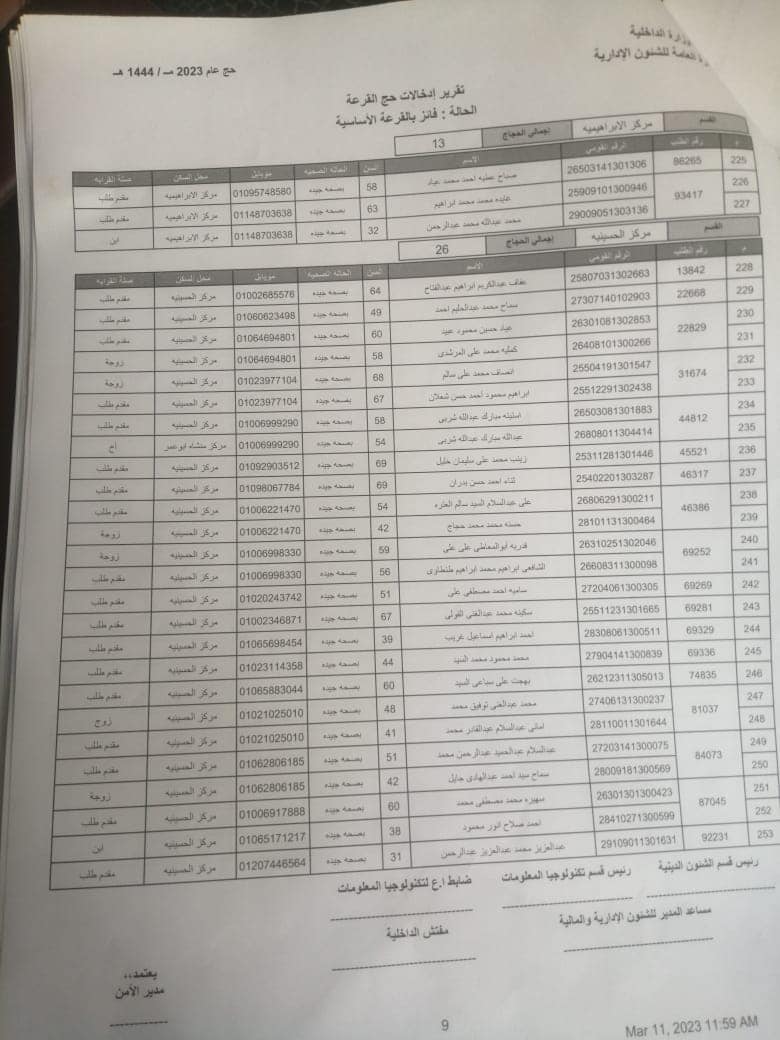 الفائزين بقرعة الحج في الشرقية 05