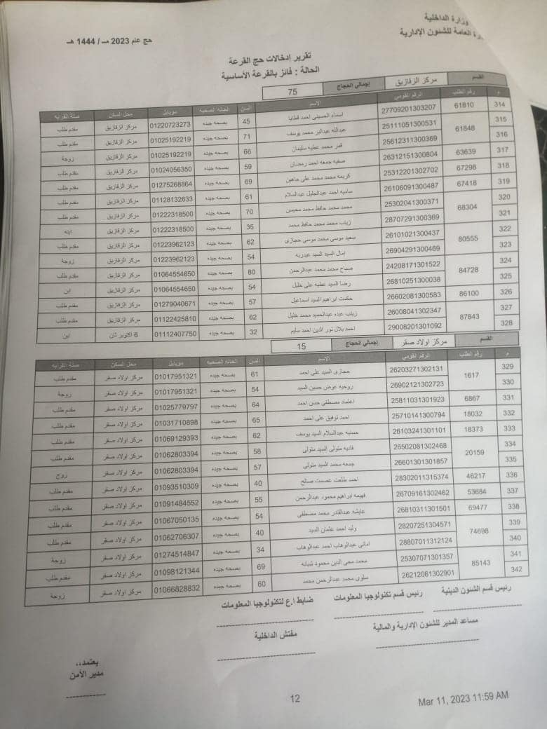 الفائزين بقرعة الحج في الشرقية 07