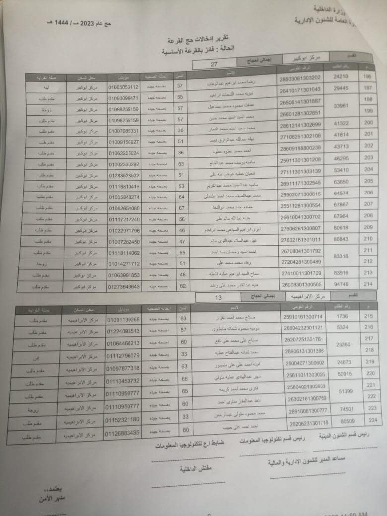 الفائزين بقرعة الحج في الشرقية 08