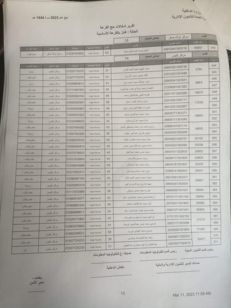 الفائزين بقرعة الحج في الشرقية 09