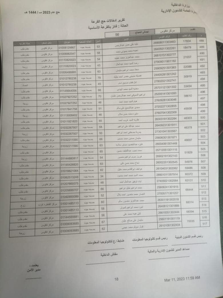 الفائزين بقرعة الحج في الشرقية 010