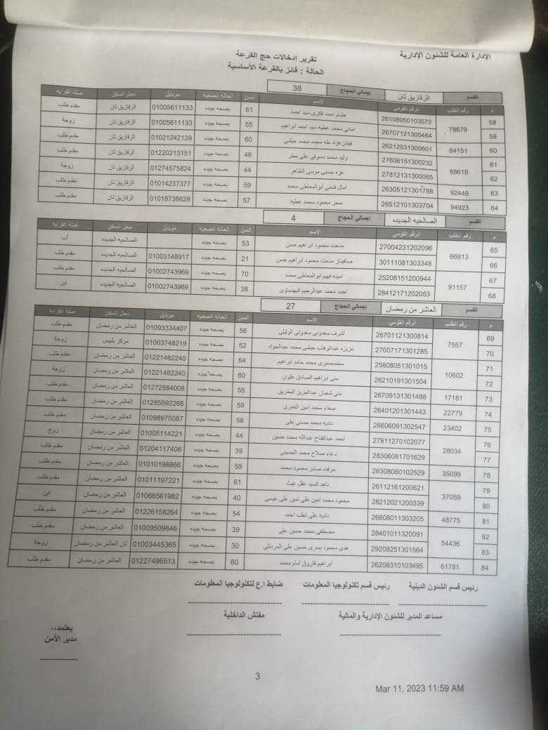 الفائزين بقرعة الحج في الشرقية 011