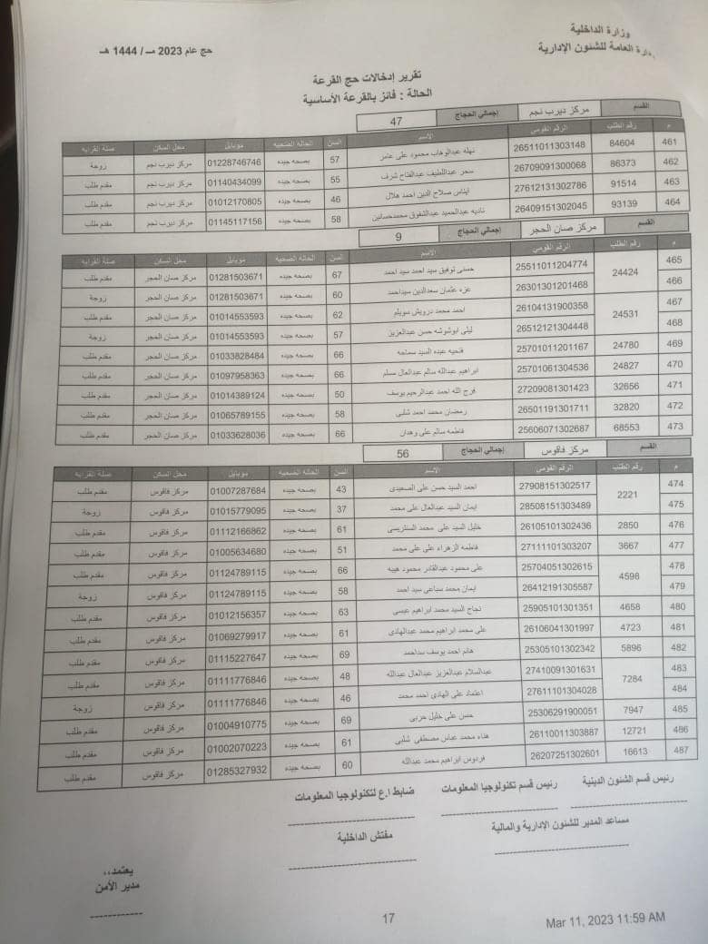 الفائزين بقرعة الحج في الشرقية 014