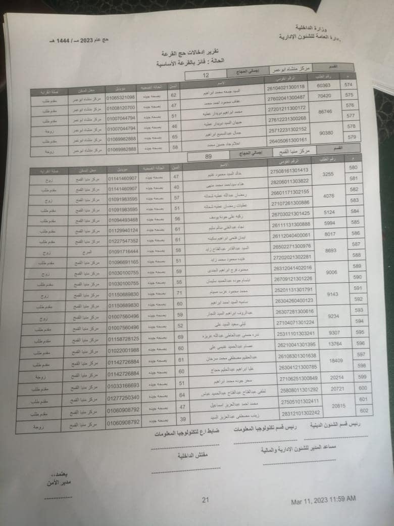 الفائزين بقرعة الحج في الشرقية 015