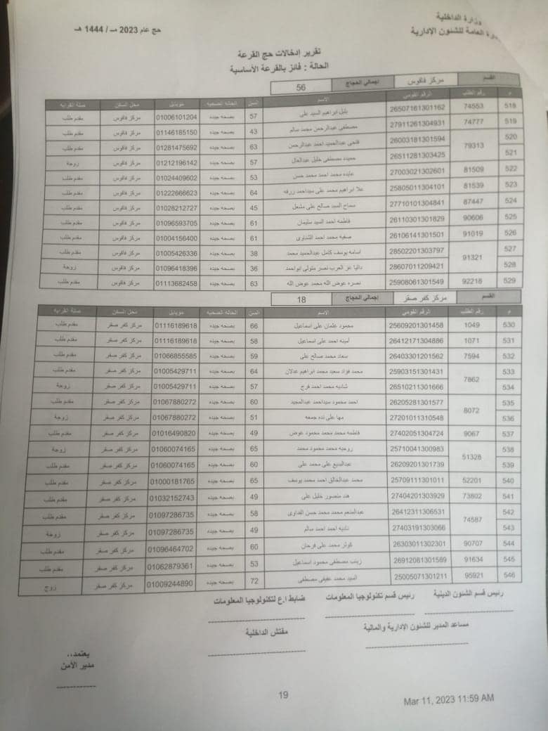 الفائزين بقرعة الحج في الشرقية 017