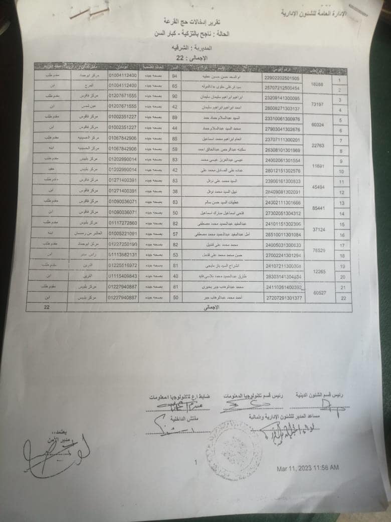 الفائزين بقرعة الحج في الشرقية 018