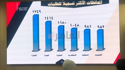القاهرة في الصدارة.. المحافظات الأكثر تسجيلًا لطلبات حج الجمعيات الأهلية