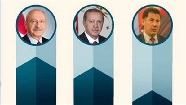 أحد نتائج استطلاعات