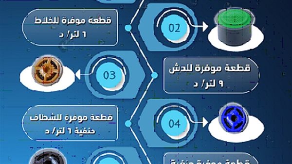 شركة مياه المنوفية