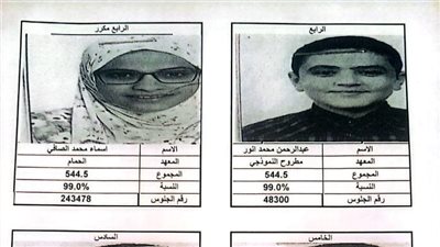 ننشر أسماء أوائل الشهادة الابتدائية الأزهرية بمطروح