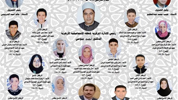 أوائل منطقة الأزهر