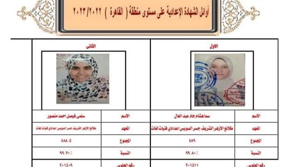 أوائل الشهادة الإعدادية