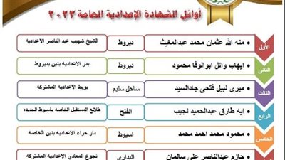 ننشر أسماء الـ 10 الأوائل في الشهادة الإعدادية بأسيوط 