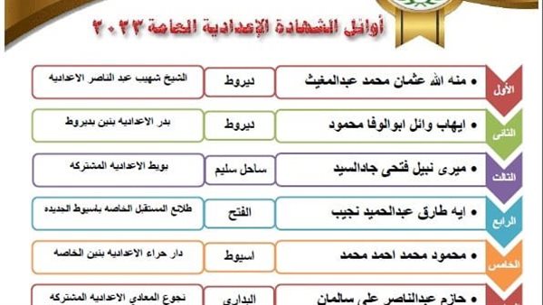 أوائل الشهادة الإعدادية
