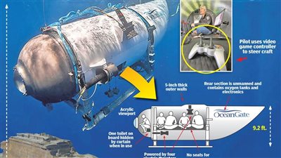 هل تستكمل فرق الإنقاذ البحث عن غواصة تيتان المفقودة بعد نفاد الأكسجين؟