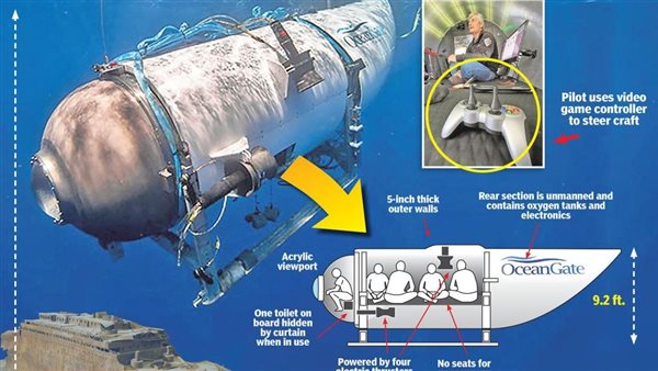 غواصة تيتان المفقودة