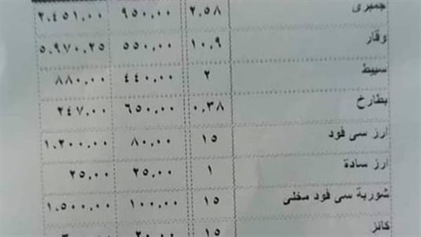 صورة من أسعار وجبة