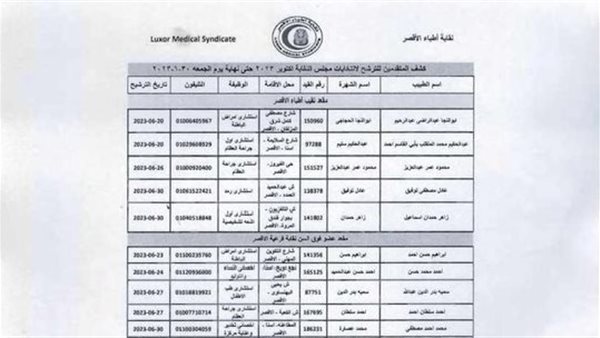 مرشحي إنتخابات نقابة