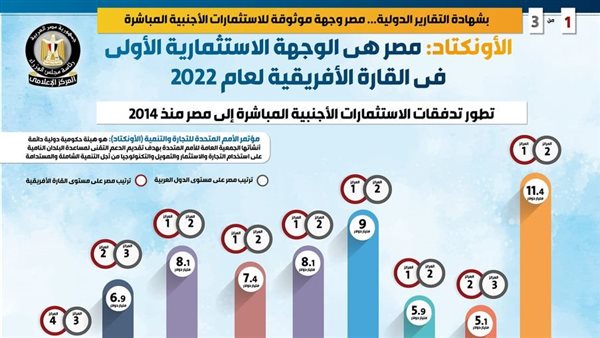 إنفوجراف مركز معلومات
