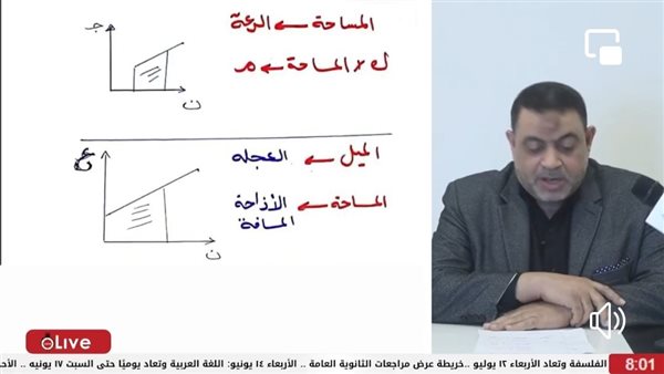 مراجعة مادة الديناميكا