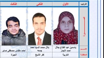 ننشر أسماء وصور أوائل الثانوية الأزهرية 2023 مكفوفين