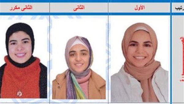 أوائل الثانوية الأزهرية