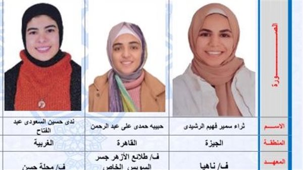 أوائل الثانوية الأزهرية