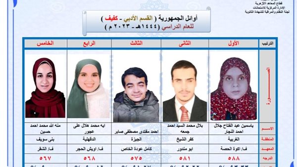 الطلاب الأوائل في