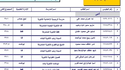 ننشر أسماء أوائل الثانوية العامة محافظة قنا 2023