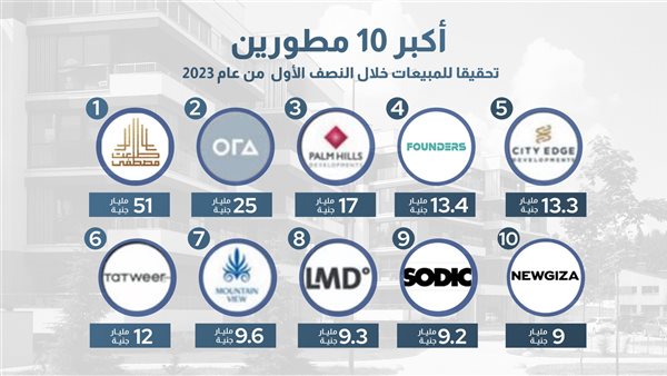 تقرير شركة زى بورد