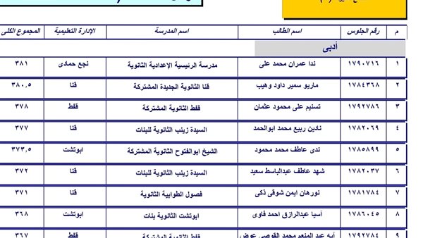 ننشر أسماء أوائل