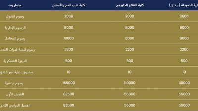  مصاريف جامعة السلام 2023 - 2024 والتخصصات 